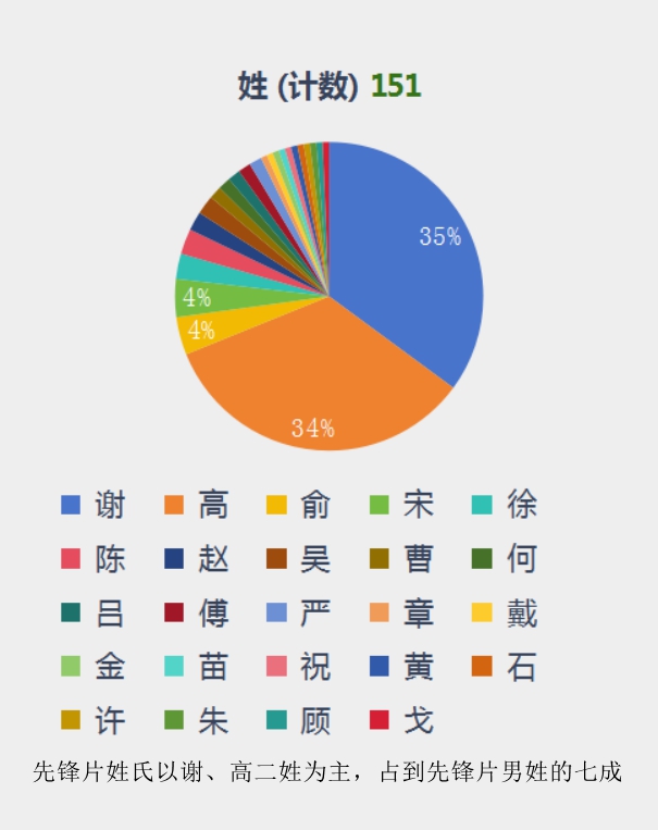 先锋片姓氏.jpg